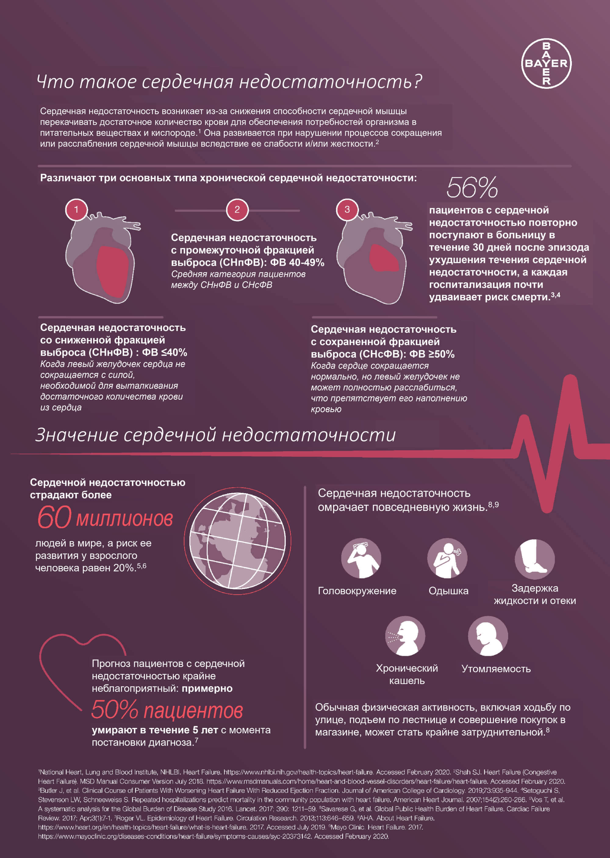 Хроническая сердечная недостаточность
