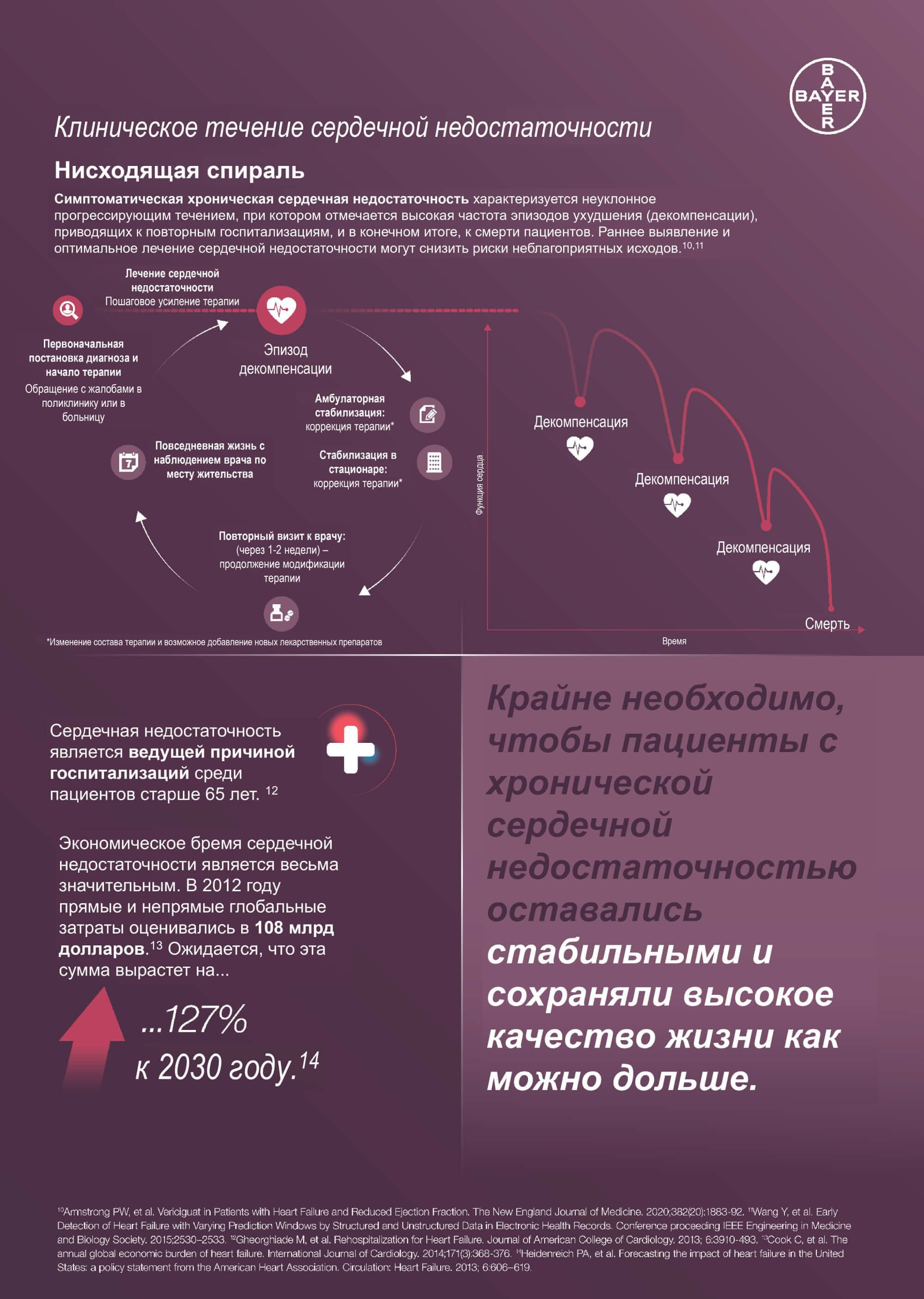 Хроническая сердечная недостаточность